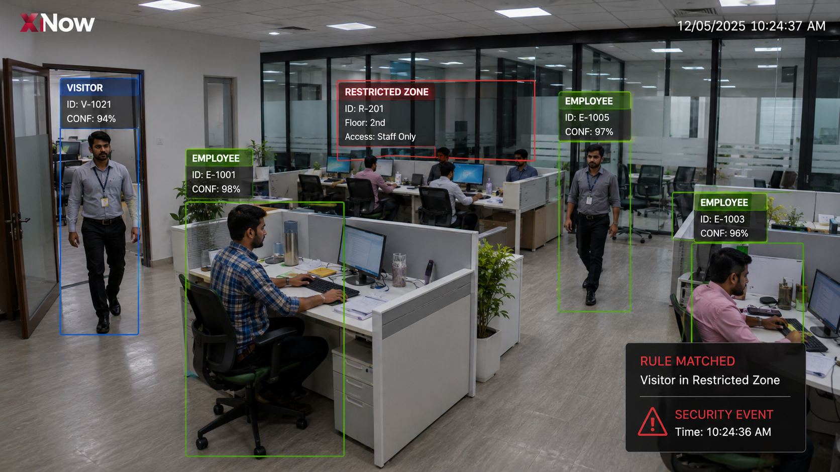 XNow AI monitoring people flow and occupancy